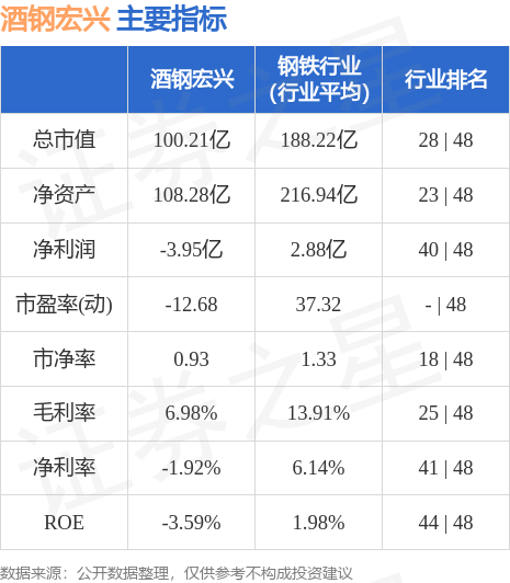 行情快报：酒钢宏兴（600307）9月21日主力资金净卖出945开云 开云体育平台4万元(图2)