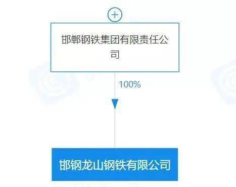 重磅!盘点20开云体育 开云官网20年新成立10家钢企!(图4) 重磅!盘点20开云体育 开云官网20年新成立10家钢企!(图4)