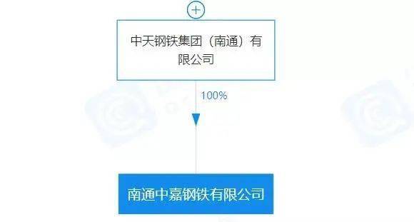 重磅!盘点20开云体育 开云官网20年新成立10家钢企!(图7) 重磅!盘点20开云体育 开云官网20年新成立10家钢企!(图7)