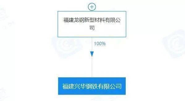 重磅!盘点20开云体育 开云官网20年新成立10家钢企!(图8) 重磅!盘点20开云体育 开云官网20年新成立10家钢企!(图8)