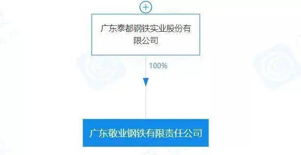 重磅!盘点20开云体育 开云官网20年新成立10家钢企!(图10) 重磅!盘点20开云体育 开云官网20年新成立10家钢企!(图10)