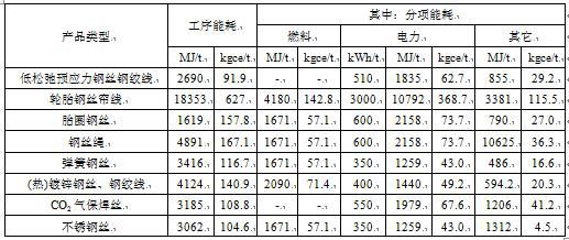 住建部发布《开云体育 Kaiyun.com 官网入口钢铁企业节能设计标准(征求意见稿)》(全文)(图1) 住建部发布《开云体育 Kaiyun.com 官网入口钢铁企业节能设计标准(征求意见稿)》(全文)(图1)