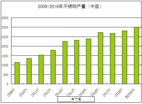 开云体育 开云官网生意社：2019年不锈钢板走势年度分析(图1)