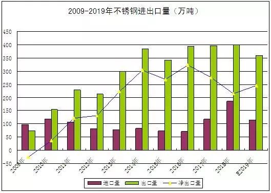 开云体育 开云官网生意社：2019年不锈钢板走势年度分析(图2)