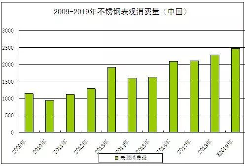 开云体育 开云官网生意社：2019年不锈钢板走势年度分析(图3)