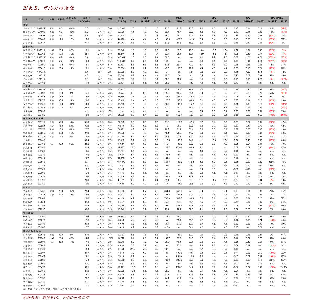 开云 开云体育官网重金属的种类（重金属有哪些）(图2)