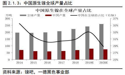 不锈钢2020年报：冬已开云体育 开云平台至 春可期(图3)