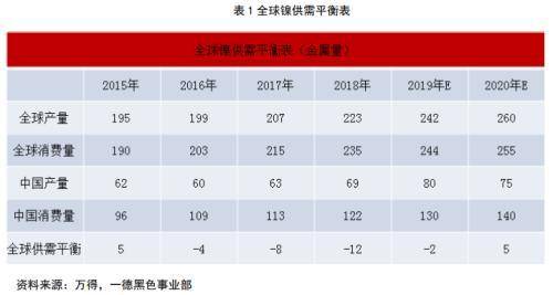 不锈钢2020年报：冬已开云体育 开云平台至 春可期(图7)