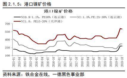 不锈钢2020年报：冬已开云体育 开云平台至 春可期(图5)