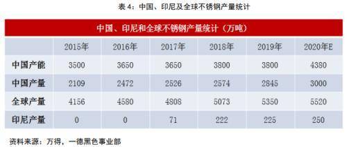 不锈钢2020年报：冬已开云体育 开云平台至 春可期(图11)