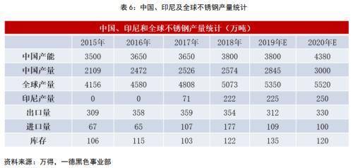 不锈钢2020年报：冬已开云体育 开云平台至 春可期(图14)