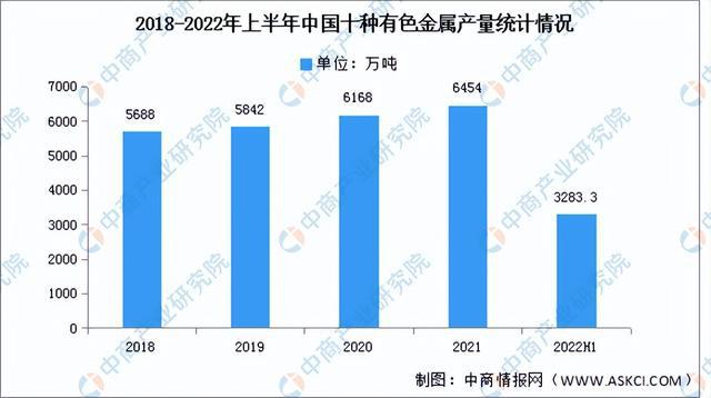 开云 开云体育官网2022年中国前沿新材料产业链上中下游市场分析（附产业链全景图）(图2)