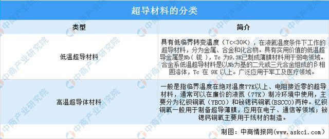 开云 开云体育官网2022年中国前沿新材料产业链上中下游市场分析（附产业链全景图）(图10)