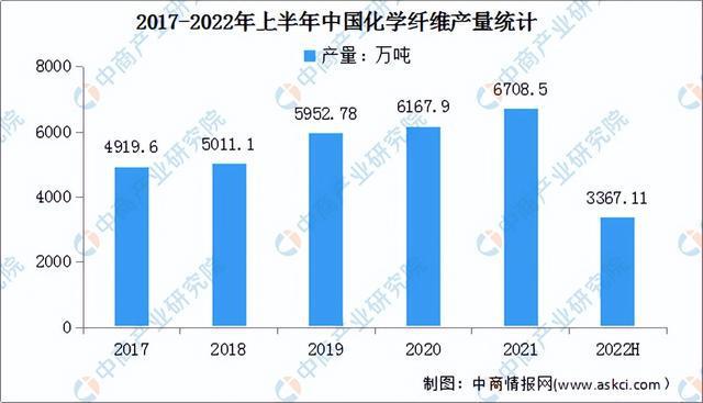 开云 开云体育官网2022年中国前沿新材料产业链上中下游市场分析（附产业链全景图）(图3)