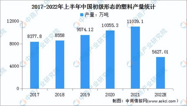 开云 开云体育官网2022年中国前沿新材料产业链上中下游市场分析（附产业链全景图）(图5)