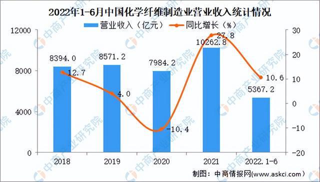 开云 开云体育官网2022年中国前沿新材料产业链上中下游市场分析（附产业链全景图）(图4)