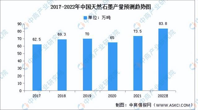 开云 开云体育官网2022年中国前沿新材料产业链上中下游市场分析（附产业链全景图）(图6)