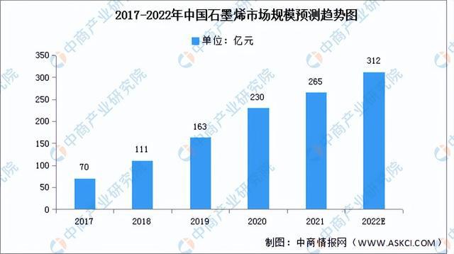 开云 开云体育官网2022年中国前沿新材料产业链上中下游市场分析（附产业链全景图）(图9)
