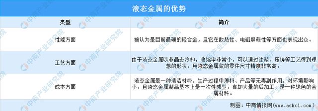 开云 开云体育官网2022年中国前沿新材料产业链上中下游市场分析（附产业链全景图）(图14)