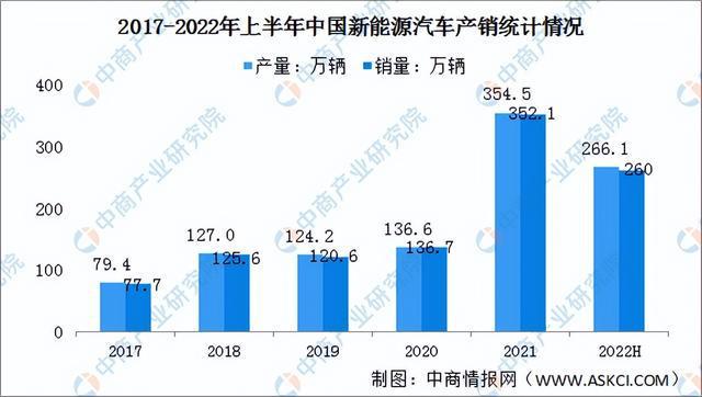 开云 开云体育官网2022年中国前沿新材料产业链上中下游市场分析（附产业链全景图）(图17)