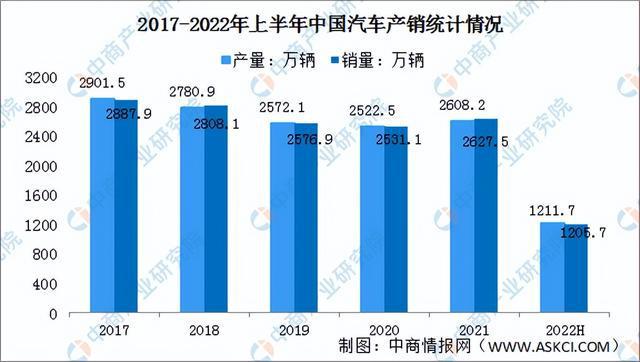 开云 开云体育官网2022年中国前沿新材料产业链上中下游市场分析（附产业链全景图）(图16)