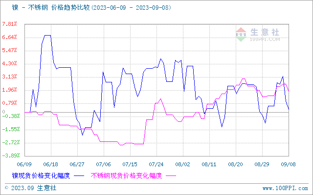 生意社：本周不锈钢弱震荡（94-98）开云体育 开云平台(图1)
