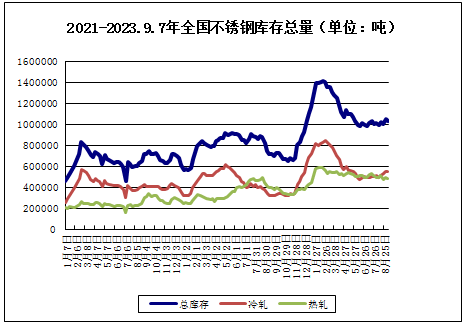 生意社：本周不锈钢弱震荡（94-98）开云体育 开云平台(图2)