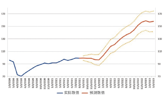 上升还是下行？2022年的开云体育 开云平台金属制造业前景如何？(图3)