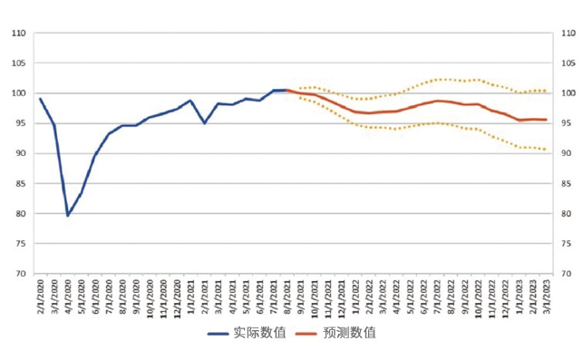 上升还是下行？2022年的开云体育 开云平台金属制造业前景如何？(图2)
