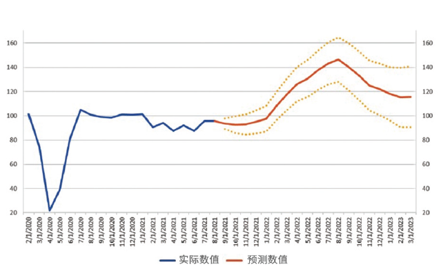 上升还是下行？2022年的开云体育 开云平台金属制造业前景如何？(图4)