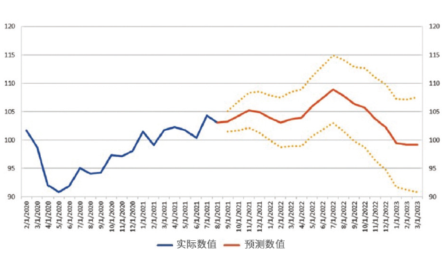 上升还是下行？2022年的开云体育 开云平台金属制造业前景如何？(图6)