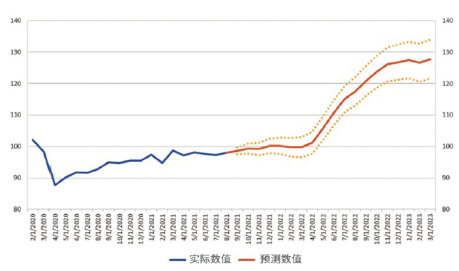 上升还是下行？2022年的开云体育 开云平台金属制造业前景如何？(图8)