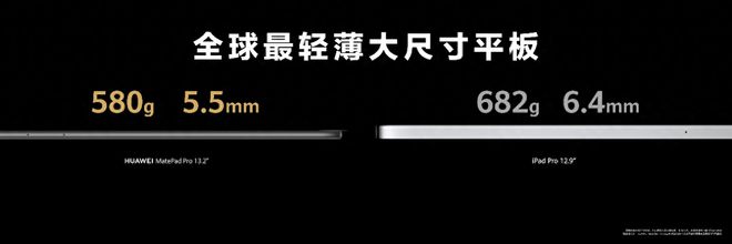 Kaiyun 开云体育华为Matepad Pro 132英寸评测“软硬兼施”满足各类办公需求(图2) Kaiyun 开云体育华为Matepad Pro 132英寸评测“软硬兼施”满足各类办公需求(图2)