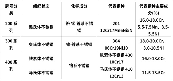 开云 开云体育官网不锈钢期货30问——不锈钢基本属性及市场概况(图1)