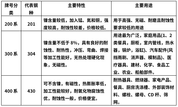 开云 开云体育官网不锈钢期货30问——不锈钢基本属性及市场概况(图2)