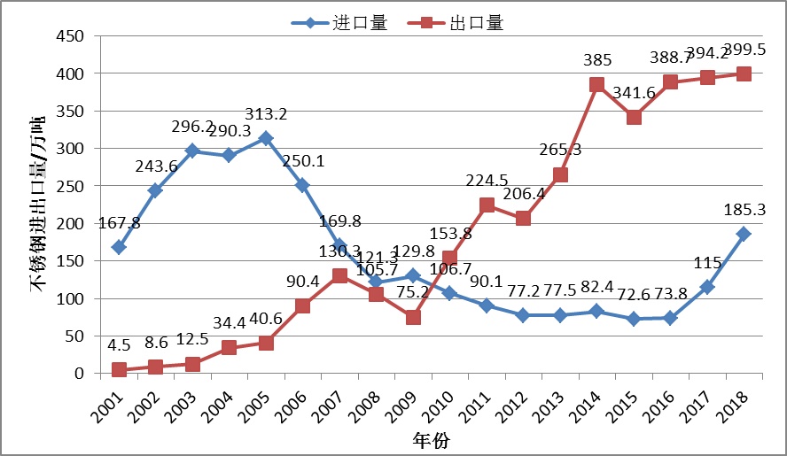 开云 开云体育官网不锈钢期货30问——不锈钢基本属性及市场概况(图3)