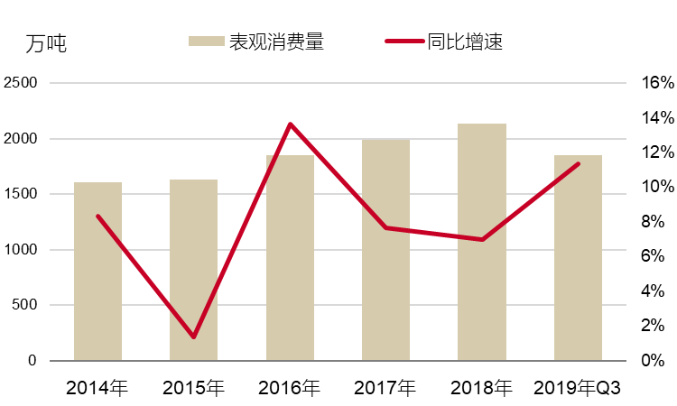 不锈钢:总量稳增长结构待开云 开云体育平台优化 ——不锈钢系列报告之三﹒需求篇(图1) 不锈钢:总量稳增长结构待开云 开云体育平台优化 ——不锈钢系列报告之三﹒需求篇(图1)