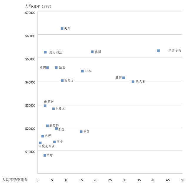 不锈钢:总量稳增长结构待开云 开云体育平台优化 ——不锈钢系列报告之三﹒需求篇(图2) 不锈钢:总量稳增长结构待开云 开云体育平台优化 ——不锈钢系列报告之三﹒需求篇(图2)