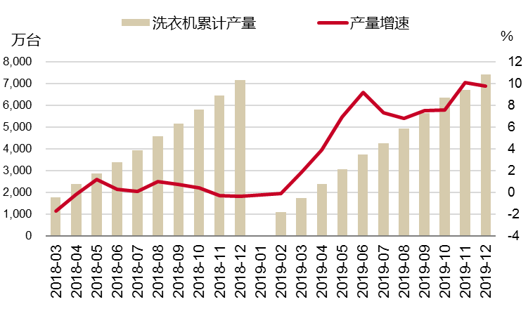 不锈钢:总量稳增长结构待开云 开云体育平台优化 ——不锈钢系列报告之三﹒需求篇(图9) 不锈钢:总量稳增长结构待开云 开云体育平台优化 ——不锈钢系列报告之三﹒需求篇(图9)