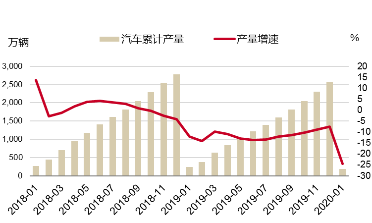 不锈钢:总量稳增长结构待开云 开云体育平台优化 ——不锈钢系列报告之三﹒需求篇(图11) 不锈钢:总量稳增长结构待开云 开云体育平台优化 ——不锈钢系列报告之三﹒需求篇(图11)