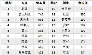 不锈钢:总量稳增长结构待开云 开云体育平台优化 ——不锈钢系列报告之三﹒需求篇(图12) 不锈钢:总量稳增长结构待开云 开云体育平台优化 ——不锈钢系列报告之三﹒需求篇(图12)