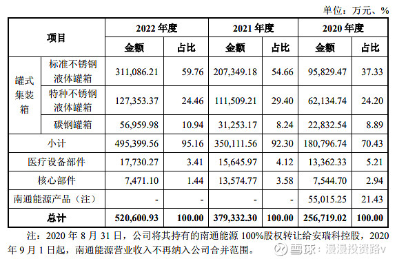 开云 开云体育官网9月22日周五有一只新股中集环科能否申购？(图1)