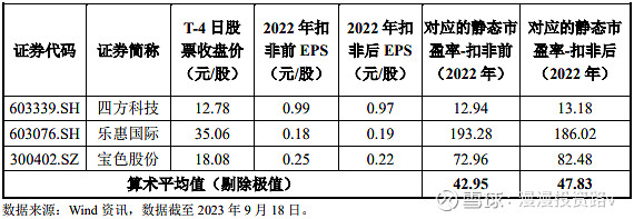 开云 开云体育官网9月22日周五有一只新股中集环科能否申购？(图2)