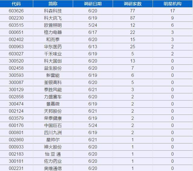 开云体育 Kaiyun.com 官网入口77家机构一致看好科森科技(图1)