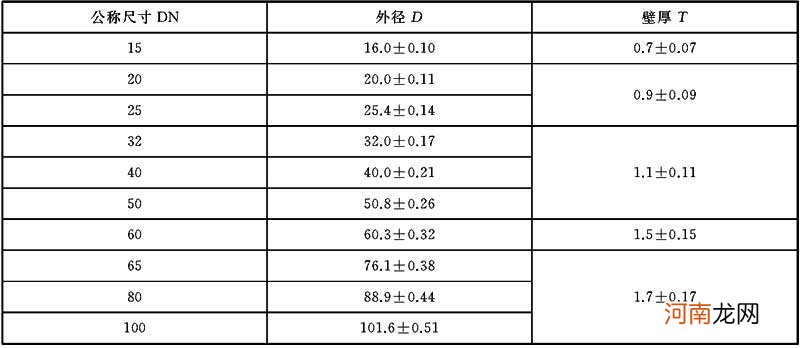 开云体育 Kaiyun.com 官网入口不锈钢管规格尺寸参考表 不锈钢管件规格尺寸表(图1)
