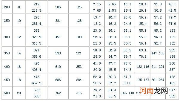 开云体育 Kaiyun.com 官网入口不锈钢管规格尺寸参考表 不锈钢管件规格尺寸表(图2)