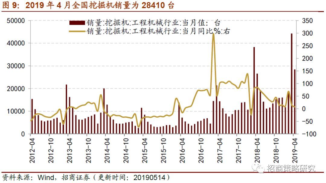 生产和消费如期回落逆周期行开云APP 开云官网入口业表现尚可(图8)