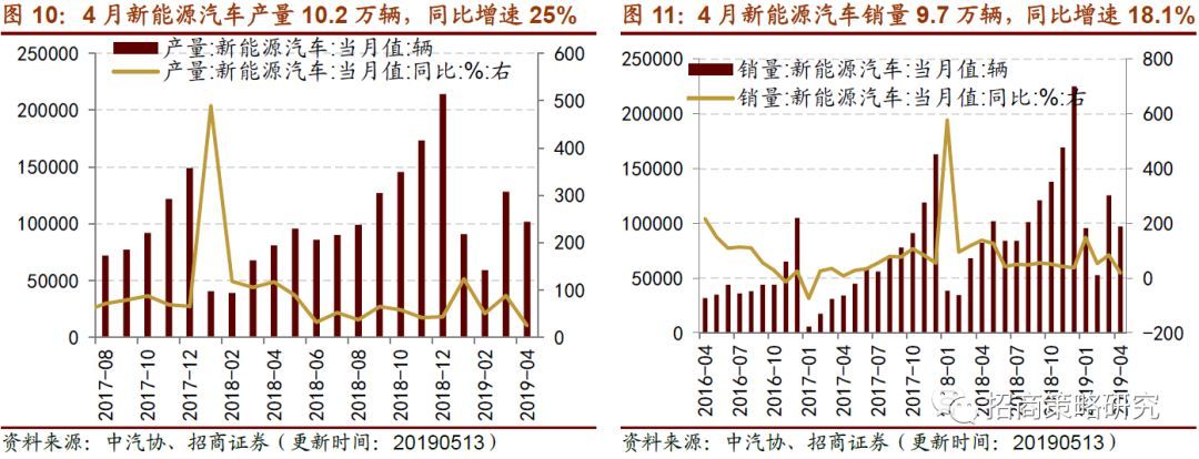 生产和消费如期回落逆周期行开云APP 开云官网入口业表现尚可(图9)