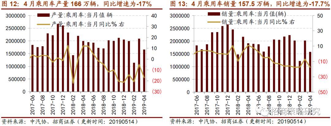 生产和消费如期回落逆周期行开云APP 开云官网入口业表现尚可(图10)