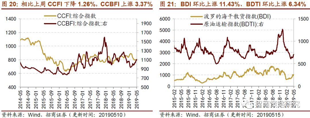 生产和消费如期回落逆周期行开云APP 开云官网入口业表现尚可(图11)